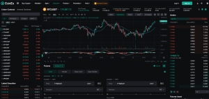 CoinEx Bitcoin Futures