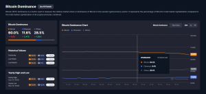 Dominanta BTC - CoinMarketCap