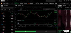 OKX Bitcoin Futures