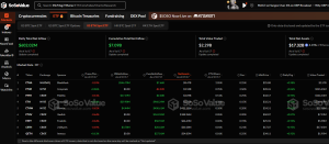 SoSoValue - ETF-uri Ethereum