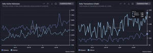 Arbitrum vs. Ethereum date Artemis