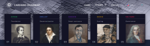 Cardano roadmap