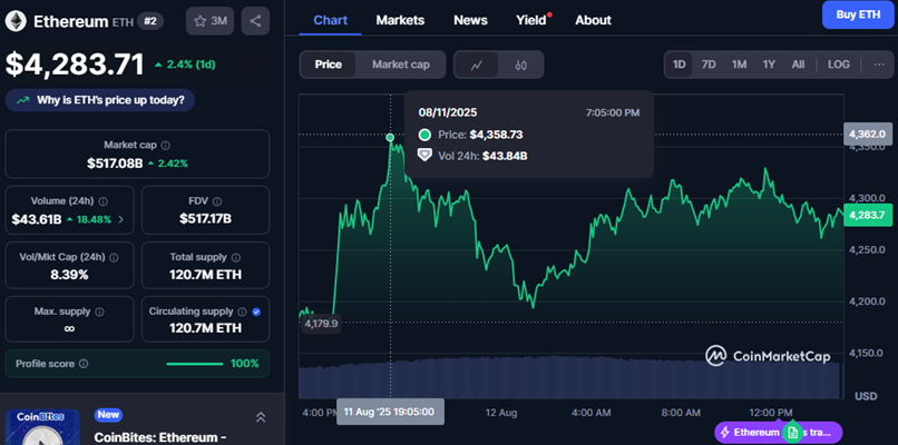 Pret Ethereum - CoinMarketCap