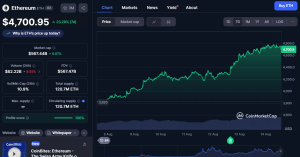 Pret ethereum coinmarketcap