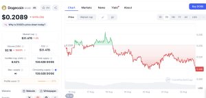 Dogecoin - 7 zile