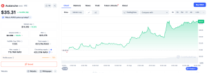 pret Avalanche - CoinMarketCap