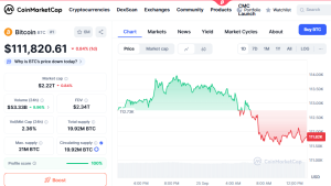 pret Bitcoin