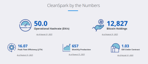 CleanSpark