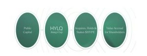 HYLQ