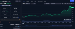 HYPE - CoinMarketCap