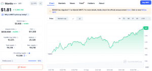 Mantle pret - CoinMarketCap