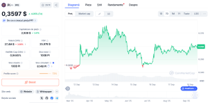 Moneda Pi - pret CoinMarketCap