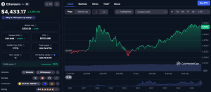Pret Ethereum - CoinMarketCap