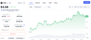 pret XRP