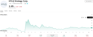 penny-stock_hylq_evolutie_pret