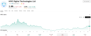 penny_stock_HIVE_evolutie_pret