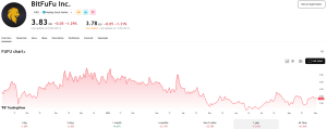 penny_stock_FUFU_evolutie_pret