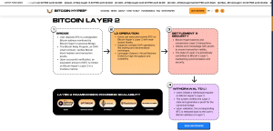 btchyper_presale