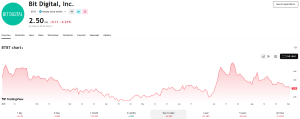 penny_stock_btbt_evolutie_pret