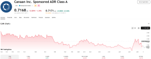 penny_stock_CAN_evolutie_pret