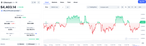 evolutie_pret_ethereum
