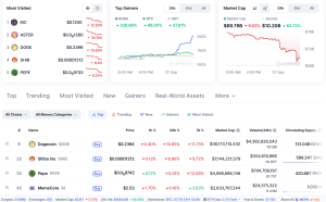 meme coins pret - CoinMarketCap