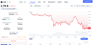 pret XRP CoinMarketCap