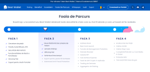 Best Wallet Token foaia de parcurs