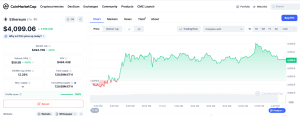 Ethereum pret