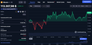 Curs Bitcoin CoinMarketCap