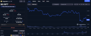 Dogecoin