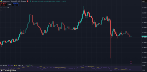 Dogecoin