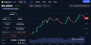 Pret Bitcoin