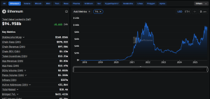 Ethereum DeFiLlama