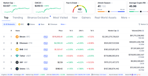 Piata crypto pret CoinMarketCap