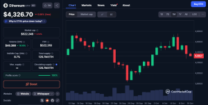 Pret Ethereum