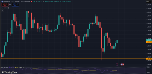 Pret Ethereum