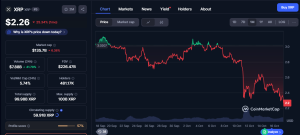 Pret XRP