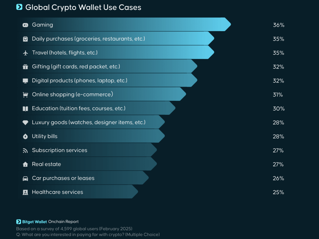 Previziuni criptomonede 2026 - 2030 și monede cu potențial