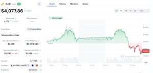 Pret aur - criptomonede