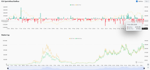 Solana blockchain inflow outflow