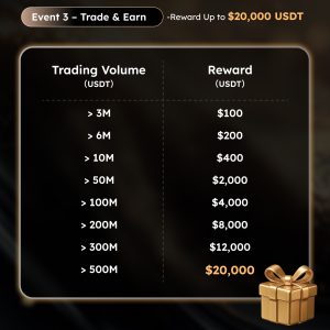 Trade and Earn KCEX