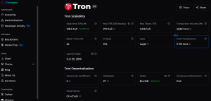 Tron scalabilitate