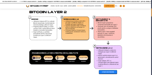 bitcoin hyper presale crypto