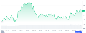 xrp_evolutie_pret