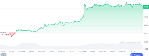 bitcoin_cash_evolutie_pret