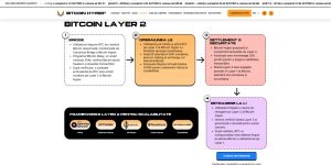 Bitcoin Hyper