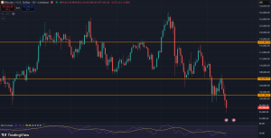 BTC
