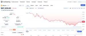 preț Bitcoin