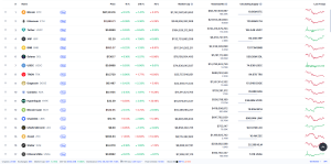 preț criptomonede